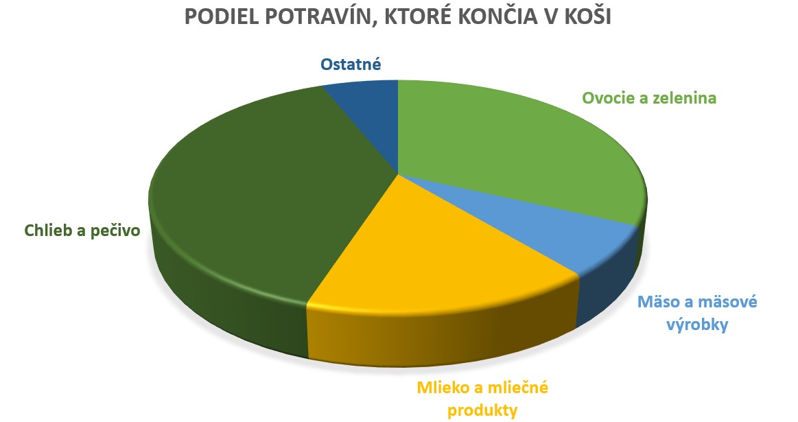 espik potraviny ktore koncia v kosi